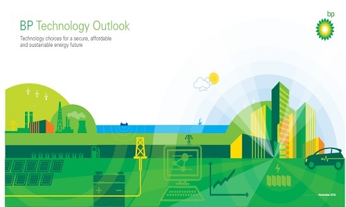 BP Technology Outlook